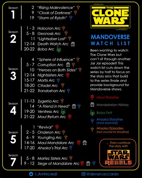 clone wars watch uk|clone wars watch list.